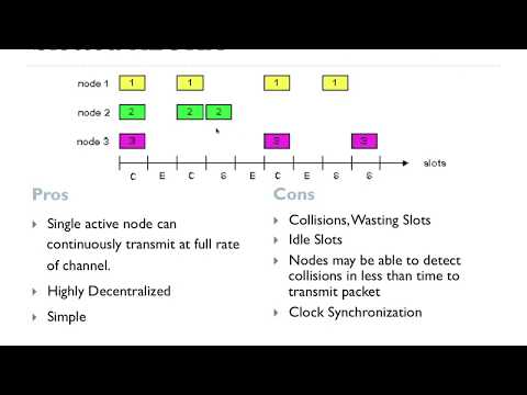 6 3 Multiple Access Protocols | FHU Computer Networks