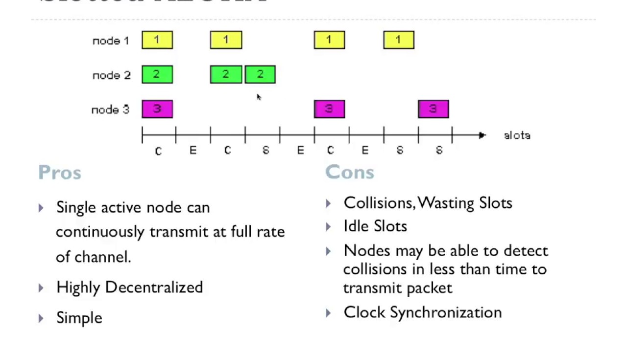 6.3 - Multiple Access Protocols | FHU - Computer Networks