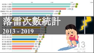 [討論] 台灣各行政區落雷統計2013-2019