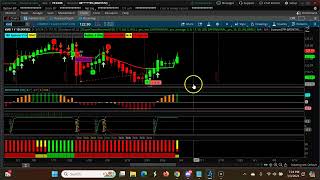Monthly Descending CPR | March 2024 | CPR Trading Strategy Stocks | Swing Trading USA Stocks
