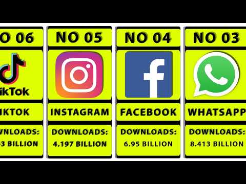 The Top 20 Social Media Platforms That Are Most Downloaded in 2023!