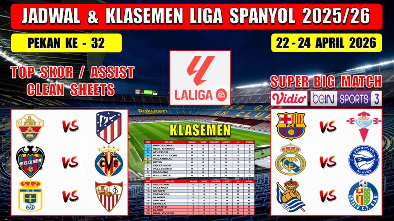 Spanish League Schedule 2026 Week 32 ~ BARCELONA vs CELTA VIGO ~ REAL MADRID vs ALAVES ~ Laliga 2026