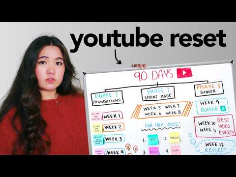 The EXACT System to Blow Up on YouTube in 90 Days