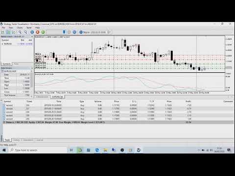 Video Stochastic Crossover MT5