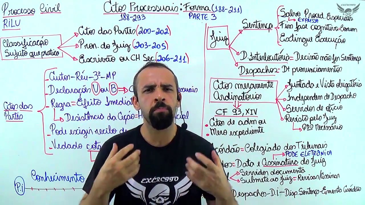 Curso de Direito Processual Civil - Atos Processuais: Forma  - Ridison Lucas - Phdconcursos