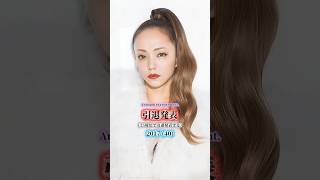 安室奈美恵の歴史