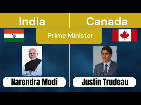 🔥Comparison between India 🇮🇳 and Canada 🇨🇦