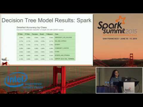 Building a Location Based Social Graph in... - Seinjuti Chatterjee, Ian Anderson (InMobi)