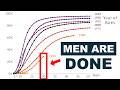 The Most Brutal Chart All Men Must See