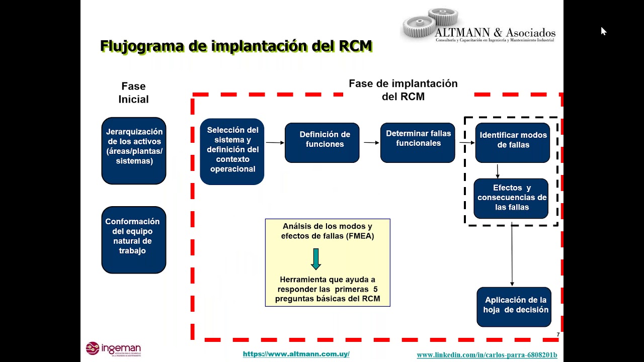 Webinar RCM. 17 Mayo 2020