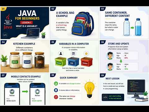Java For Beginners Variable In Java Part 1