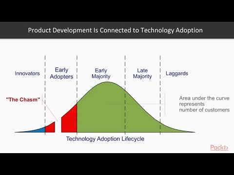 UX Design User Interaction and Solution Testing Sharing Learning | packtpub com