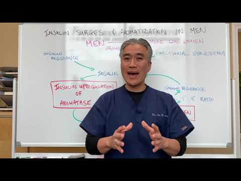 DIABETES Pandemic problem The United States is in Trouble