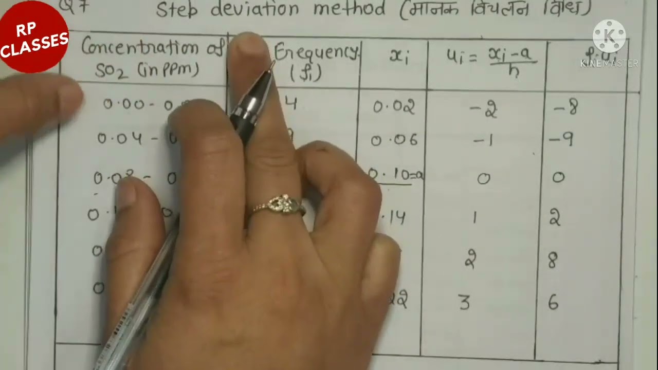 Class 10th math chapter 14 exercise 14.1 question 7 step deviation method, q7 ex 14.1 math 10