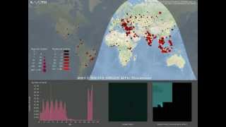 The Sipscan - A Coordinated View