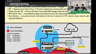 OJM Tahap 2 2026 | Dynamic Routing Ospf Dan Bgp Pada Jaringan Perusahaan