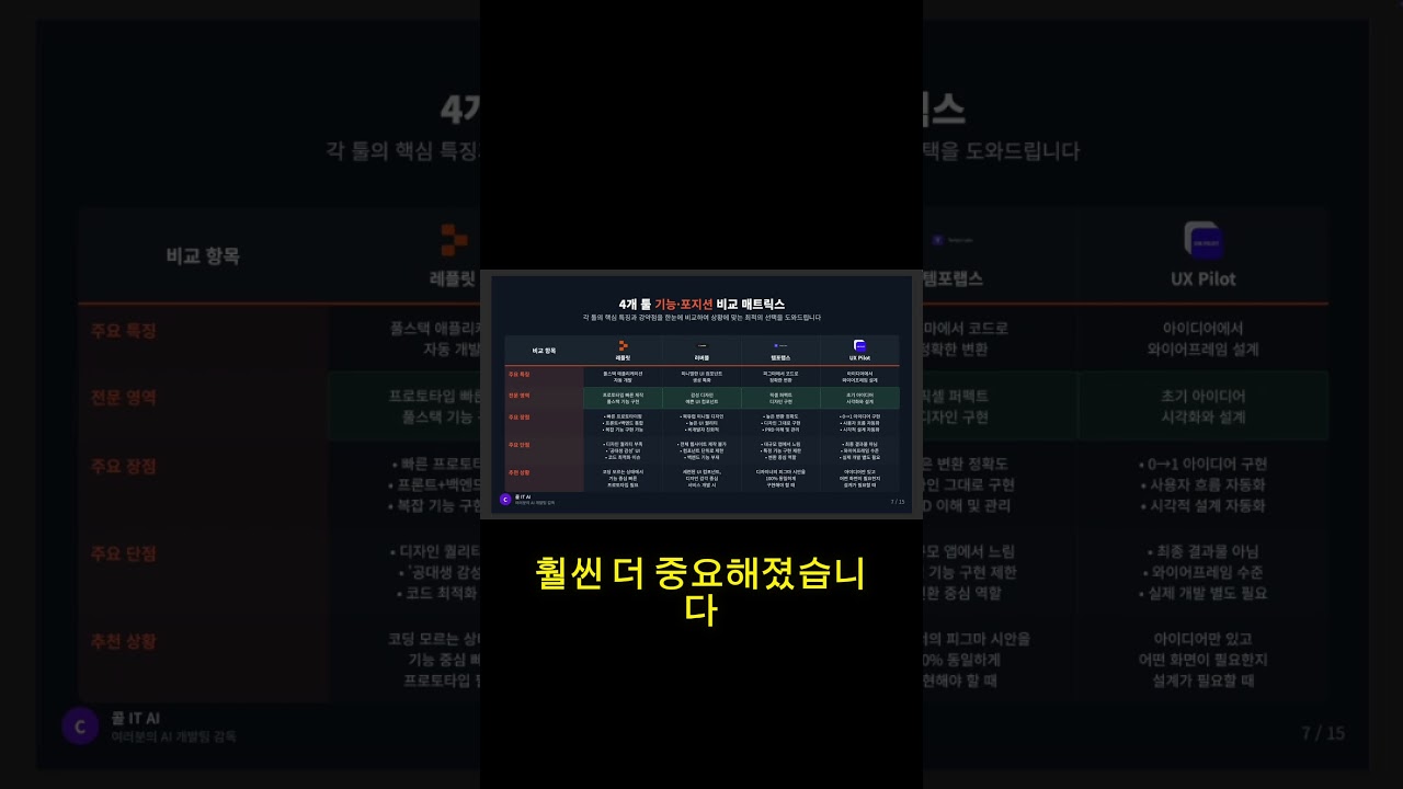 AI툴 선택의 새로운 패러다임! 목적에 맞는 최적의 두 가지 툴 집중하기