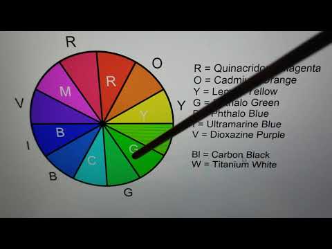 Primary color schemes: RYB vs CMY vs RGB