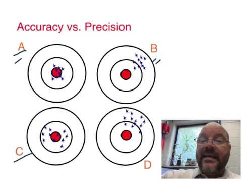 Accuracy and Precision