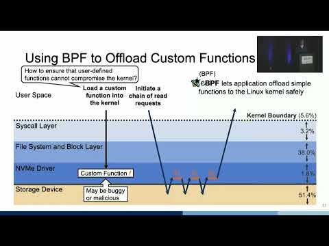 OSDI '22 - XRP: In-Kernel Storage Functions with eBPF