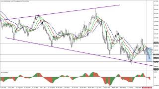 Weekly Forex forecast 05.09-09.09.22: EUR/USD, GBP/USD, USD/JPY, AUD/USD, Gold
