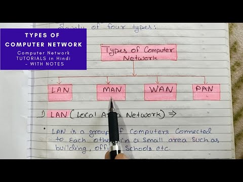 Introduction to Computer Network in Hindi Full Course Playlist Lecture 1
