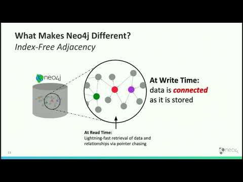 GraphTour San Francisco 2019-Neo4j: What’s Under the Hood & How Knowing This Can Help You