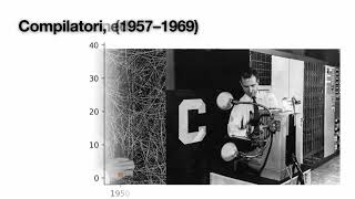 L'AI ha già cambiato il Coding, e tu ancora non lo sai