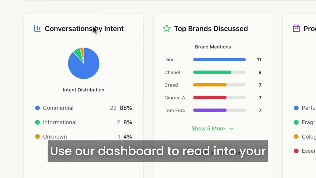 Aiso Product Demo Video - See What Your Customers Ask ChatGPT, Before They Ask You