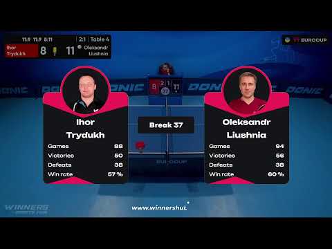13:15 Ihor Trydukh - Oleksandr Liushnia 12.08.2023 TT Euro.Cup Ukraine Professional. TABLE 4