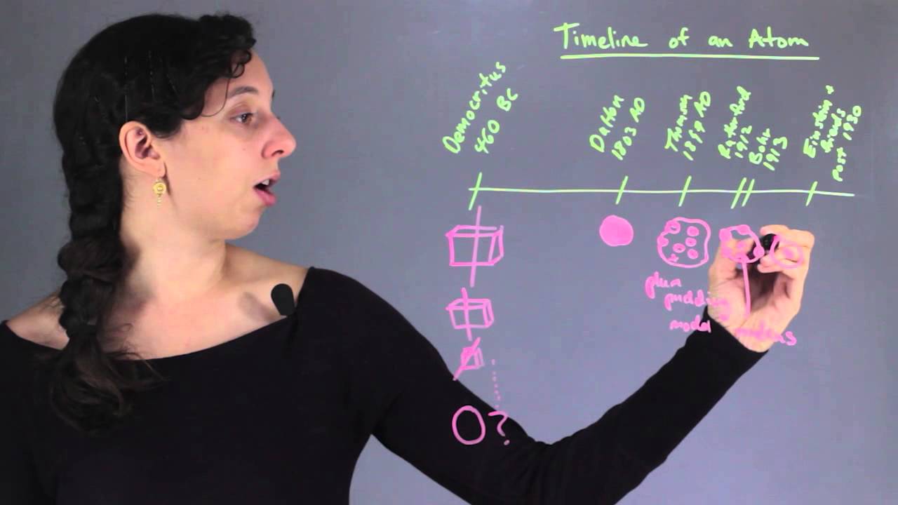The History & Timeline of the Atom's Discovery by Scientists : Chemistry & Biology Concepts