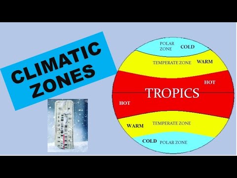Climatic Zones