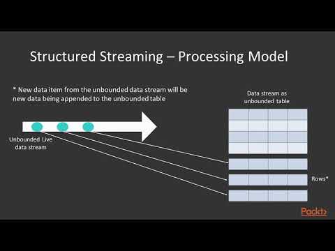 Big Data Analytics Using Apache Spark The Course Overview | packtpub com