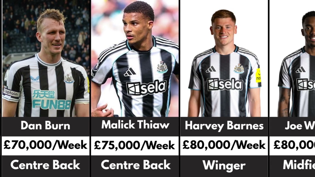 Newcastle Players Salary 2025/2026 💰 | Highest Paid Newcastle Players Revealed!
