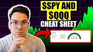 How To Profitably Swing Trade $SPY & QQQ Options ($162,000 PROOF)