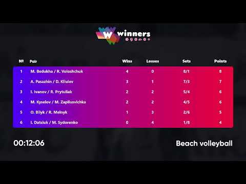 04:00 M. Bedukha / R. Voloshchuk - O. Bilyk / R. Melnyk 16.09.2022 | Winners Beach Volleyball