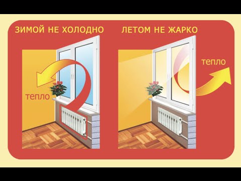 Что такое мультифункциональные окна и как они работают?