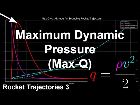 Maximum Dynamic Pressure (Max-Q) and Aerodynamic Drag | Rocket Trajectories 3