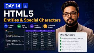 HTML Entities &amp; Special Characters Tutorial 2026 | Day 14 | Copyright, Currency &amp; Reserved Character