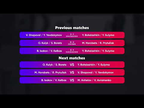 13:25 M. Anhelov / V. Avramenko - V. Shapoval / Y. Yevdokymov 06.07.2022 | Winners Beach Volleyball