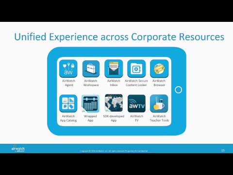 VMworld 2014 EUC2126 - Preview the Latest Release from AirWatch
