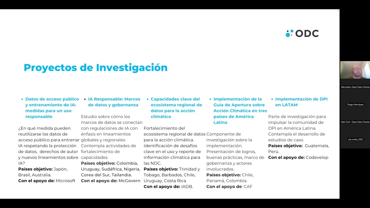 IWG | Muestra de Proyectos de ODC (Marzo 2026)