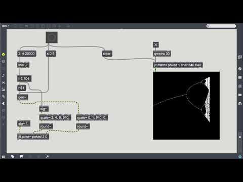 05 Chaotic Synthesis | 03 Logistic Oscillations Part One
