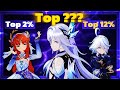 How Do My Best Builds Rank Against The WORLD Genshin Impact