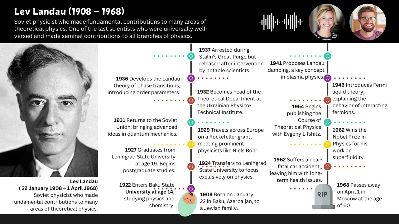 Lev Landau Biography (The Genius Behind Modern Physics)