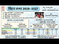 Bihar Budget 2026 27 बिहार बजट 2026 27 Bihar Budget For 72nd BPSC Budget Point Wise 