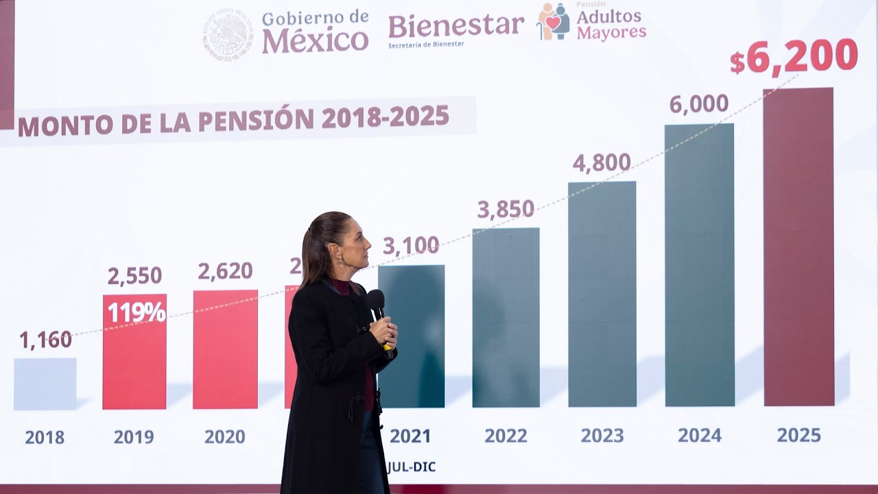 Mañanera de Claudia Sheinbaum del 19 de diciembre de 2025