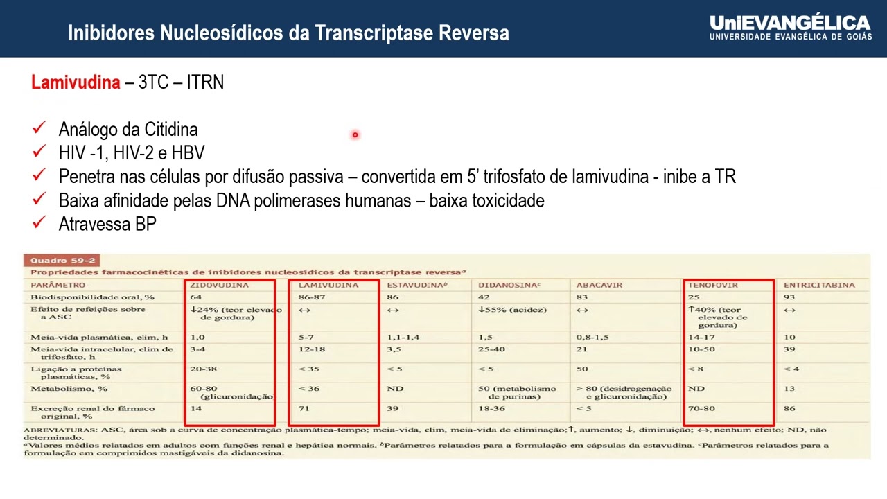 ANTIRRETROVIRAIS  - Inibidores de Transcriptase Reversa
