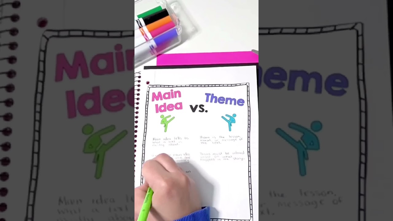 Main Idea vs. Theme Interactive Notebook Pages and Anchor Charts