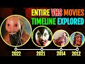 Entire Bone Chilling VHS Movie Series Timeline And Movies Explored Analysed